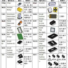 ���Ԫ������μ����·�����O�ܴ������늽�������һվʽ����