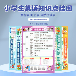 Ӣ�Z��DС�W��֪�R�c���N����Ӣ�ı����˕r�B���Z˼�S���Dƴ�x