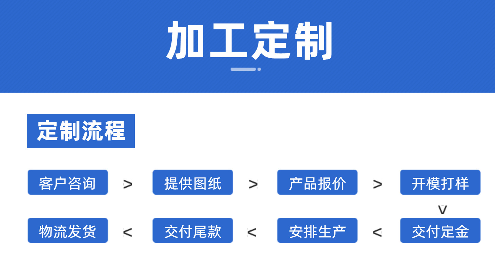 一键复制_20211216082127