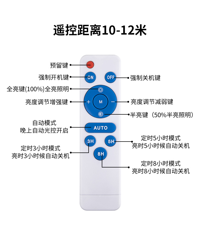 详情
