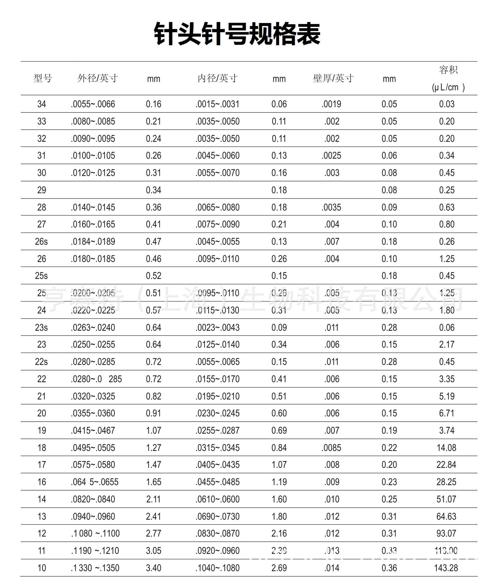 Hamilton-针头针号规格表