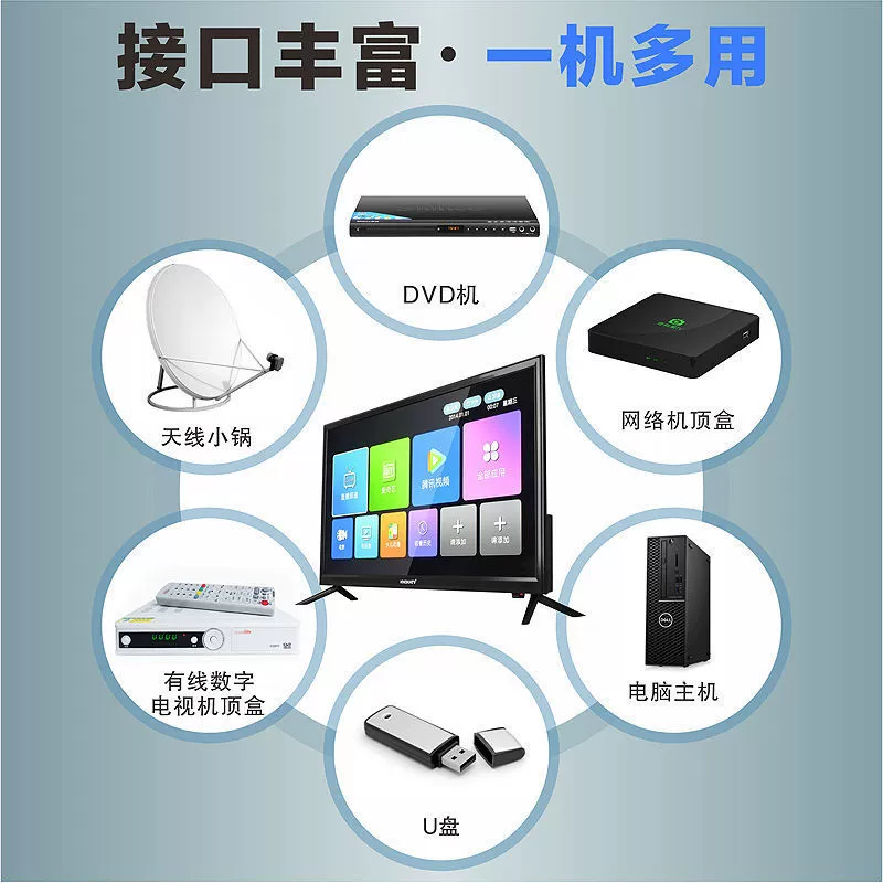 Smart TV без рамки LCD, заводские OEM-модели — HD 17" и 32"