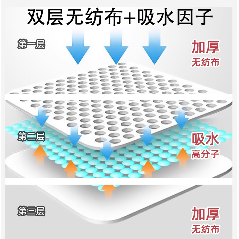 Papel absorbente de orina para perros limpieza de orina para perros y gatos limpieza de pañales de secado rápido para pañales de perros limpieza de pañales de mascotas