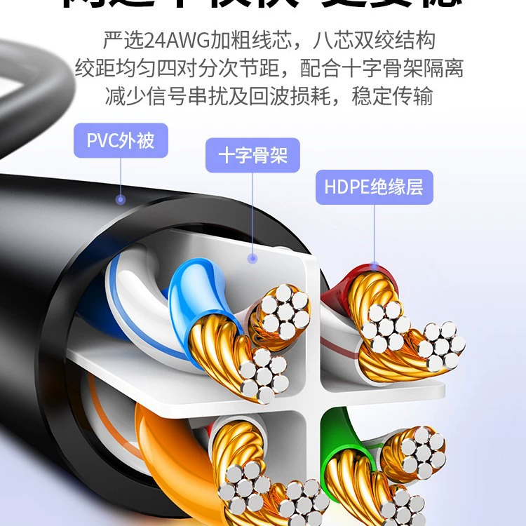绿联 Network cable household gigabit gigabit 6 -six type 10 computer router broadband 55 high -speed finished product network 20 meters flat
