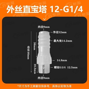 15/32-G1/4Ӣ��12-G1/4ܛ��������zֱͨˮ�܌������^PPˮ����