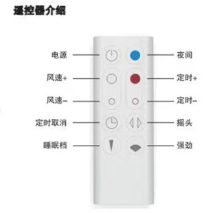 Leafless Fan Remote Control
