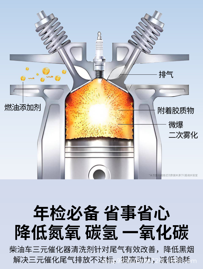 E Road Chichi Gasoline Car Exhaust Treatment Purifier Reduces Cohcnox Without Disassembly, Removes Carbon, and Aids in Passing Annual Inspection