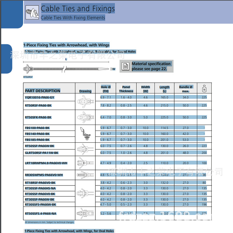 HELLERMANNTYTON������̫ͨ��ͷ1 ��ʽ�̶�����RT50SSF 115-00079