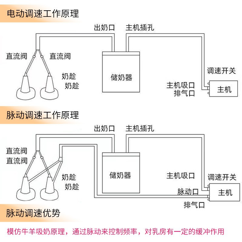 Máquina de ordeño multiusos Muduo para vacas, máquina de ordeño para ovejas, pequeña máquina de ordeño por pulsación recargable para ganado vacuno y ovino.