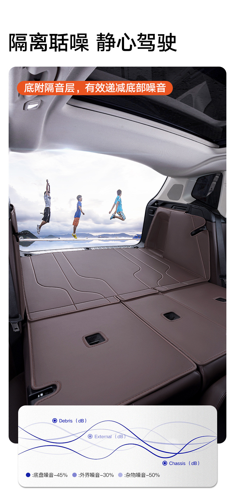 Bmw X3 X1 X5 X7 X5L X6 5 Series 525/530Li 7 Series 3 Trunk Mat Fully Surrounded Special