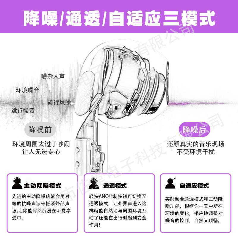 2025 新しいワイヤレス Bluetooth ヘッドセット第 5 世代/第 6 世代フル機能ノイズリダクション Apple Android 携帯電話に適しています|undefined
