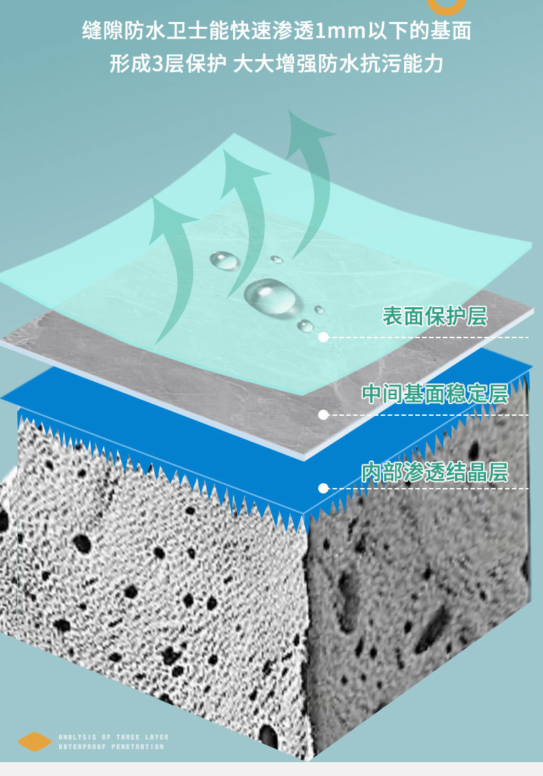 新涂层剂详情_08