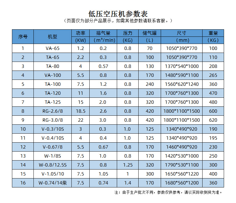 低压参数
