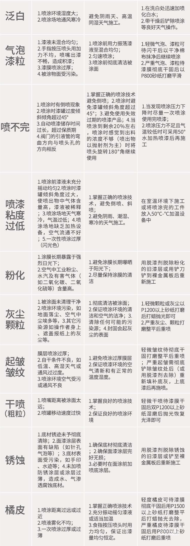 Automatic Hand-Operated Self-Spray Paint Car Metal Anti-Rust Wall Black White Furniture Wood Paint Special Paint Spray Can
