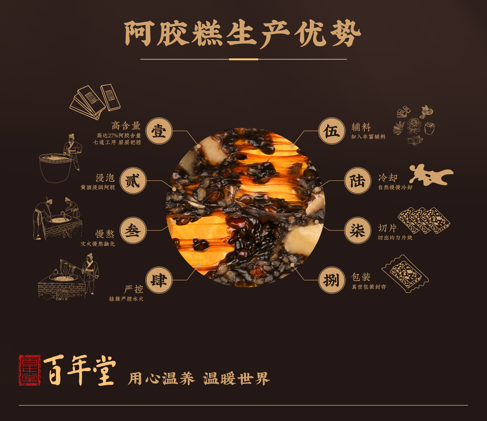 Ejiao Cake Gift Box (Colla Corii Asini) — Traditional Donkey-Hide Gelatin Herbal Paste key features