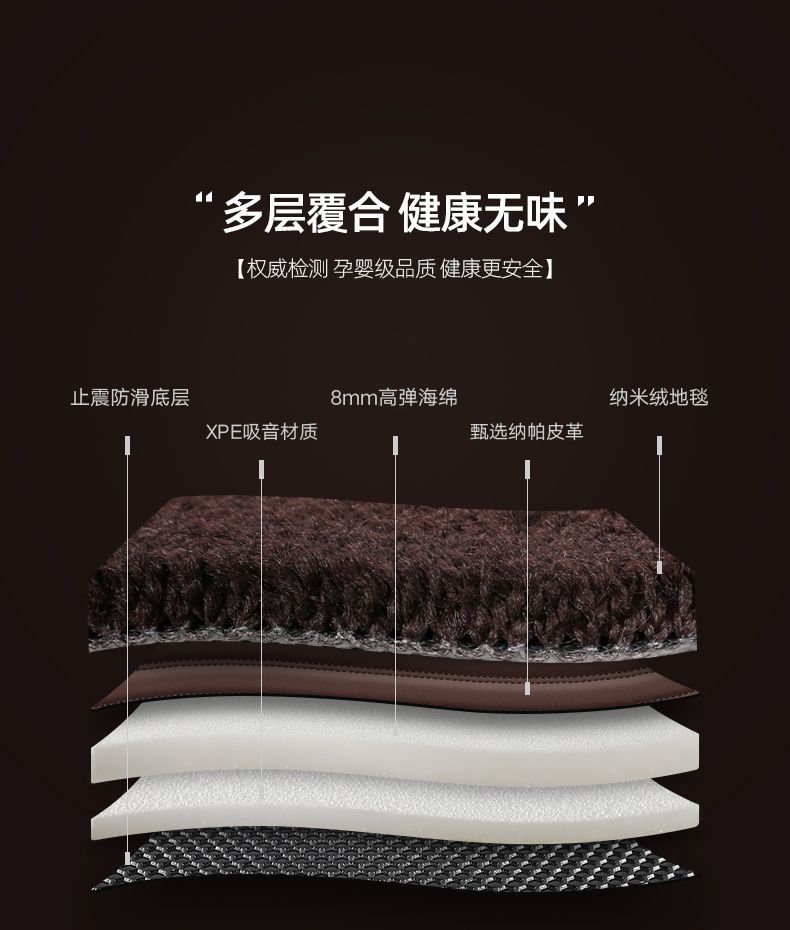 Suitable for Mercedes-Benz E300L C260L C200La200L Glc300L E260L Full-Coverage Car Floor Mats