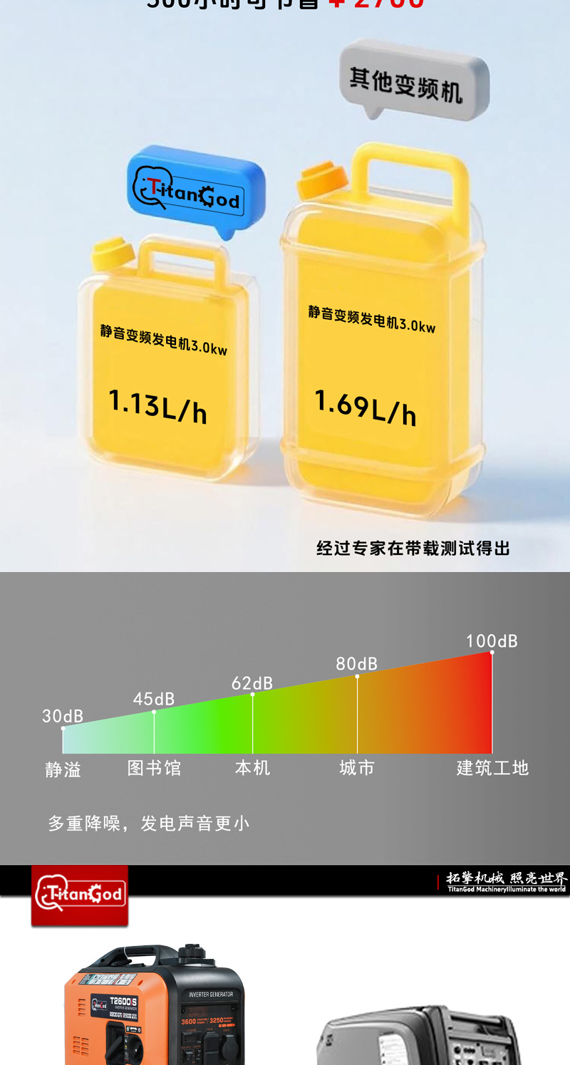 One-Touch Start 4.5Kw 110V/220V Dual-Voltage Generator for Self-Driving Travel, Dual-Fuel Gasoline Generator Set