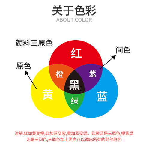 Automotive supplies, car and home dual-purpose leather hole repair factory direct leather repair tool color repair paste set