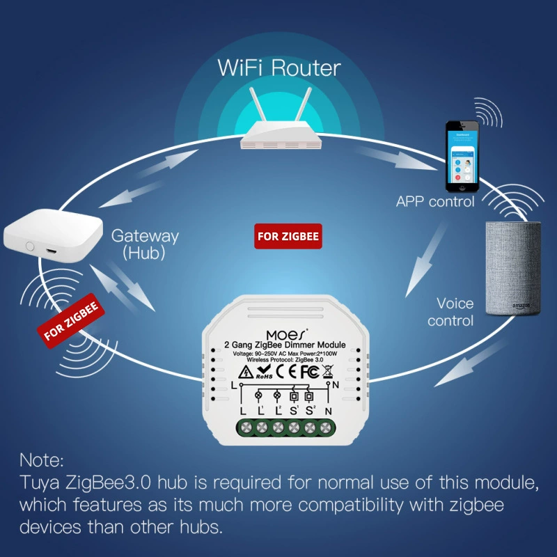 Умный диммируемый выключатель Tuya Zigbee 3.0 скрытый модуль диммирования DIY/2 канала
