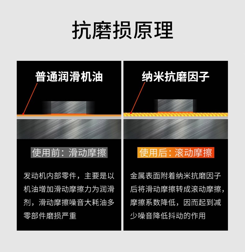 Suitable for repairing engine noise and vibration in cars, a powerful anti-wear treatment solution for burned oil, providing protection without the need for disassembly