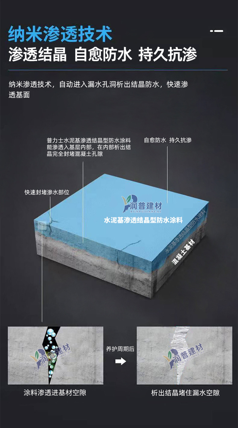 华宇润普水泥基渗透结晶型防水涂料介绍 (3).jpg