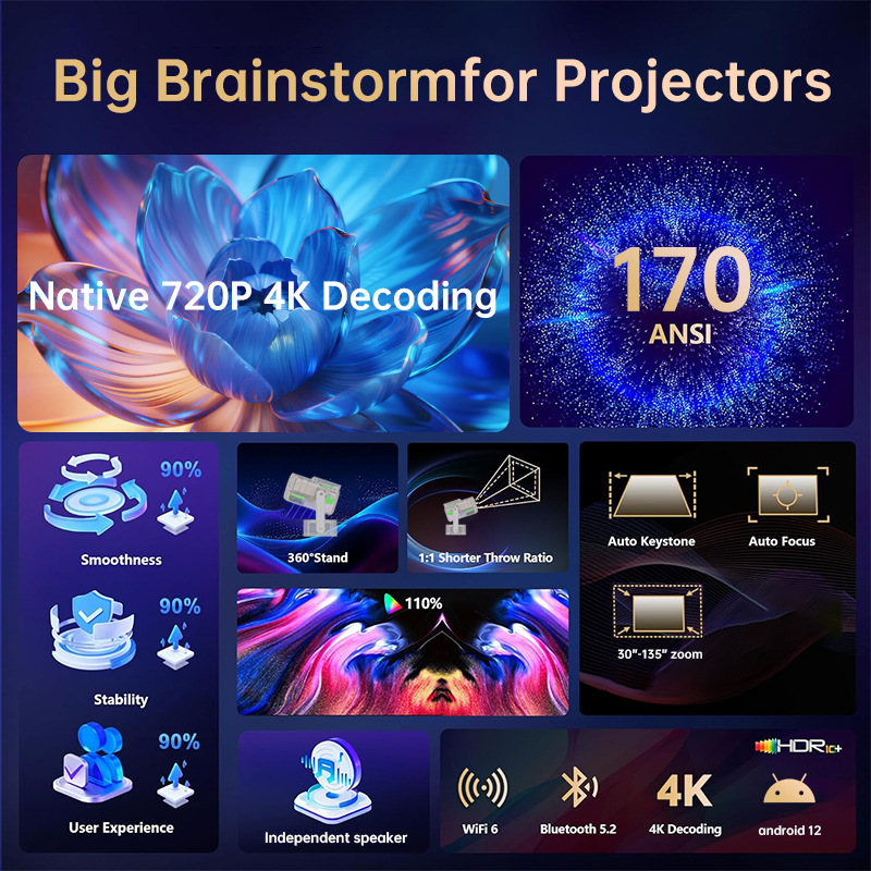 New Hot-Selling S320 PLUS Projector with Wireless Screen Mirroring Portable HD Projector for Home and Large Displays