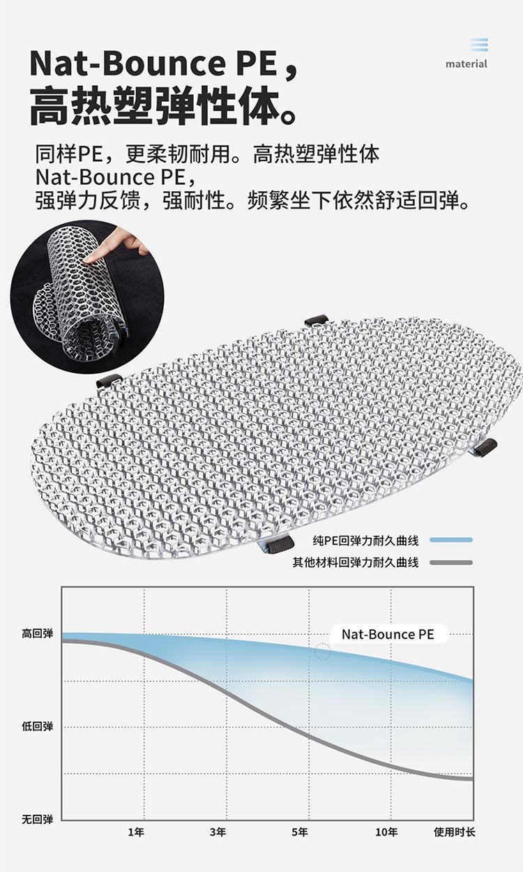 Electric vehicle ventilated seat cushion, waterproof, sun-proof, heat-insulating, comfortable for long periods of sitting, specially designed for delivery riders, hollow-out cooling seat cushion