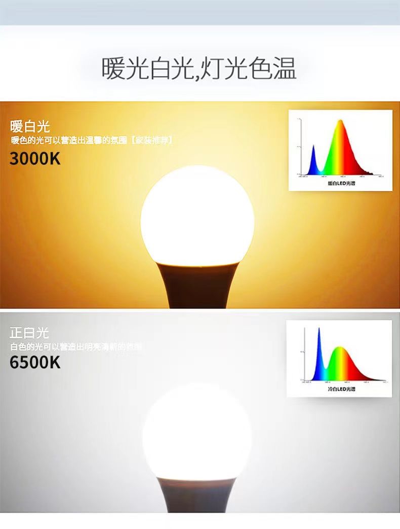 X90U节能灯泡家用超亮e27螺口螺旋照明灯暖黄白光大功率室内小