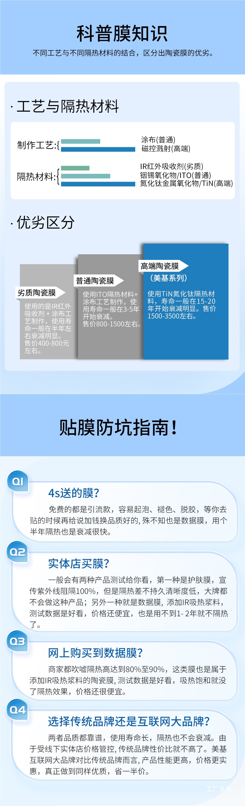 Meiji Car Film, Car Window Film, Explosion-Proof Film, Sun Protection and Heat Insulation Film, Front Windshield Film, V Series Full Car