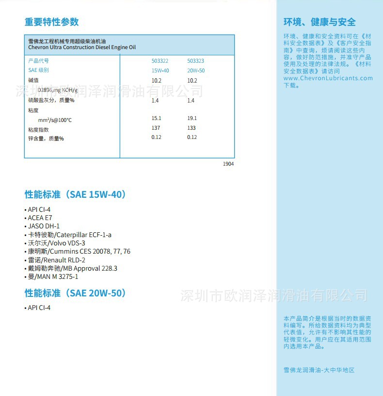 工程机械15W-40资料2