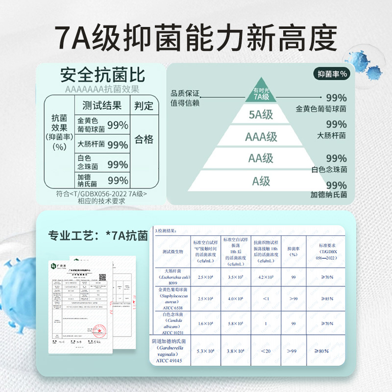 時間のある使い捨て下着7a抗菌女性綿綿無菌産婦半ズボン男性出張旅行無洗濯日投げ