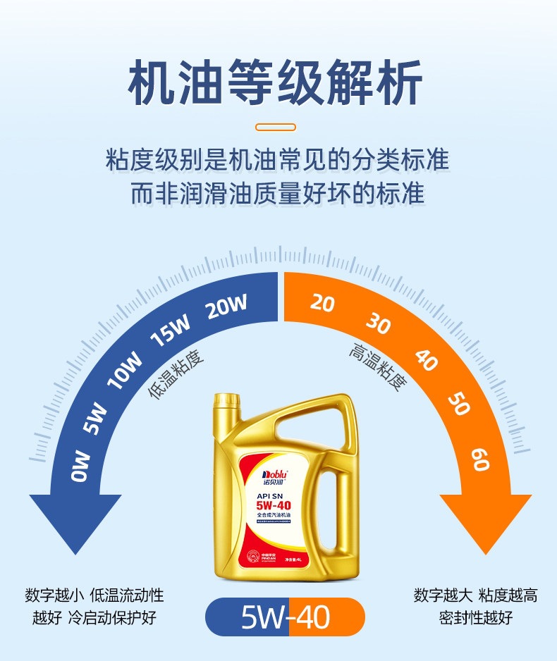 Suitable for Nobelen car oil SN5W40 engine lubricant 4L pack official flagship store genuine oil