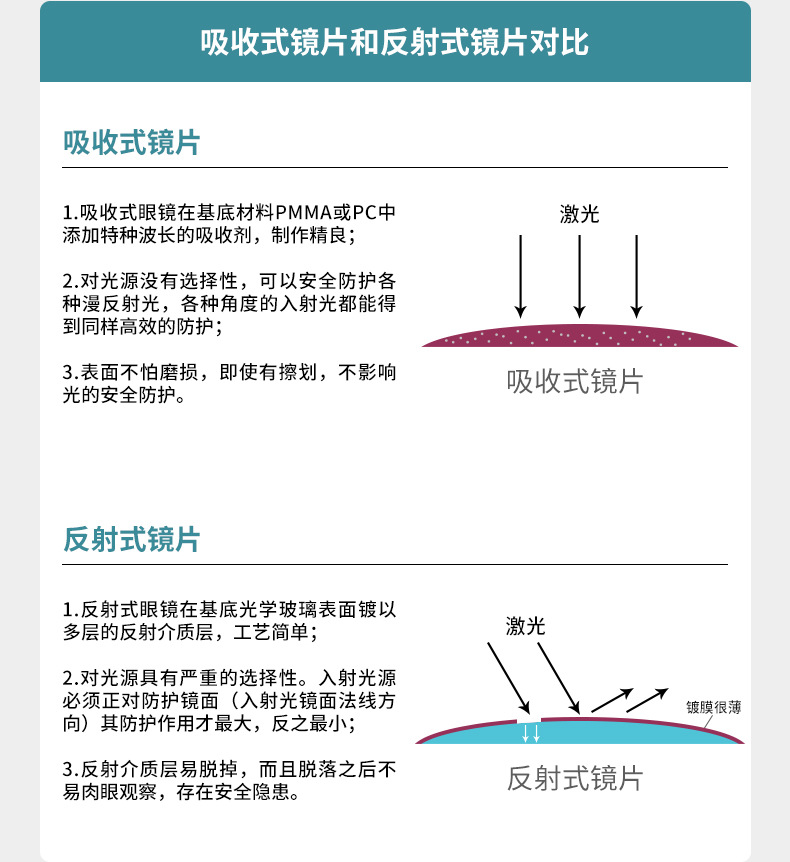 详情页1064nm电焊眼镜 (13).jpg