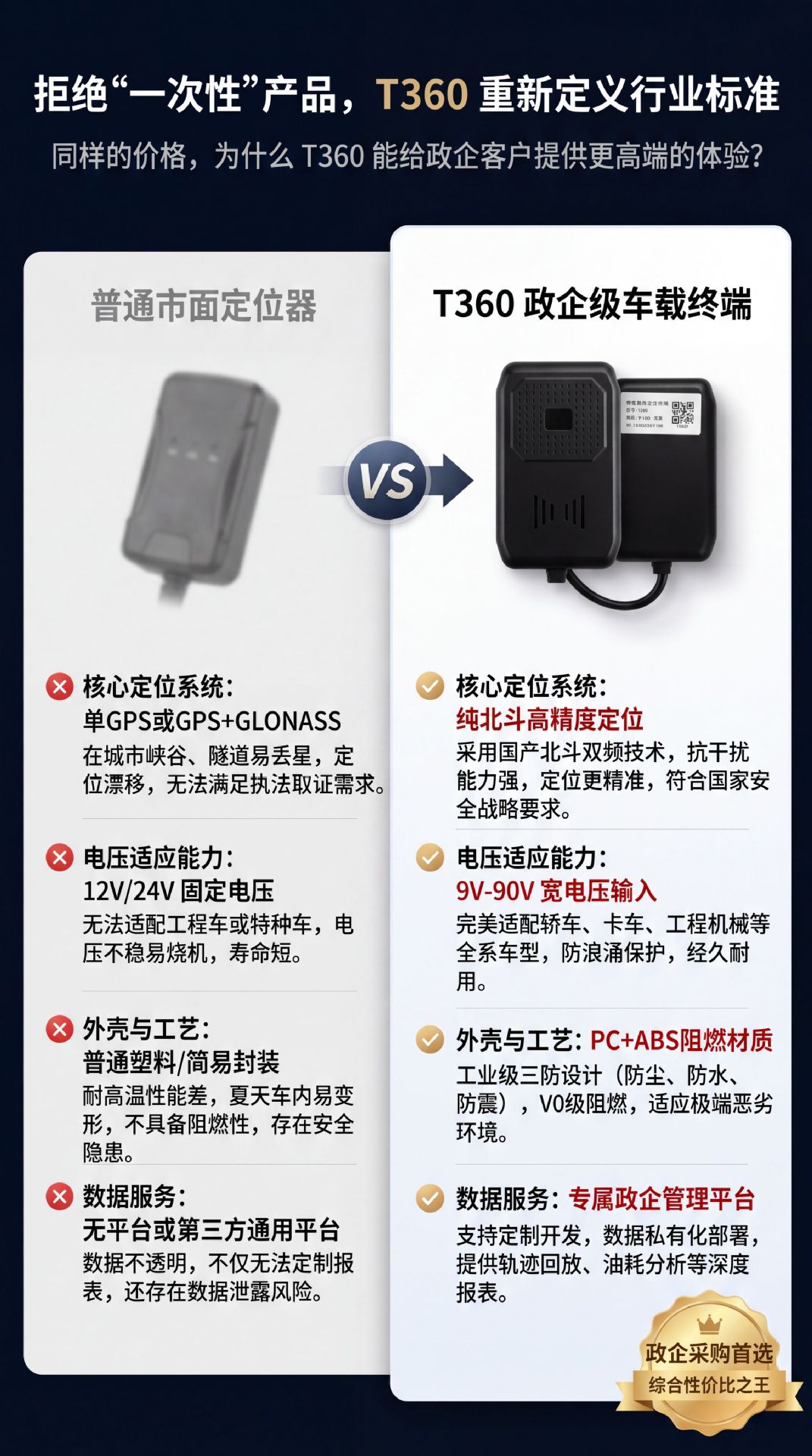 4G Beidou satellite locator for government and enterprise use, national security vehicle-mounted real-time Beidou positioning and tracking GPS locator
