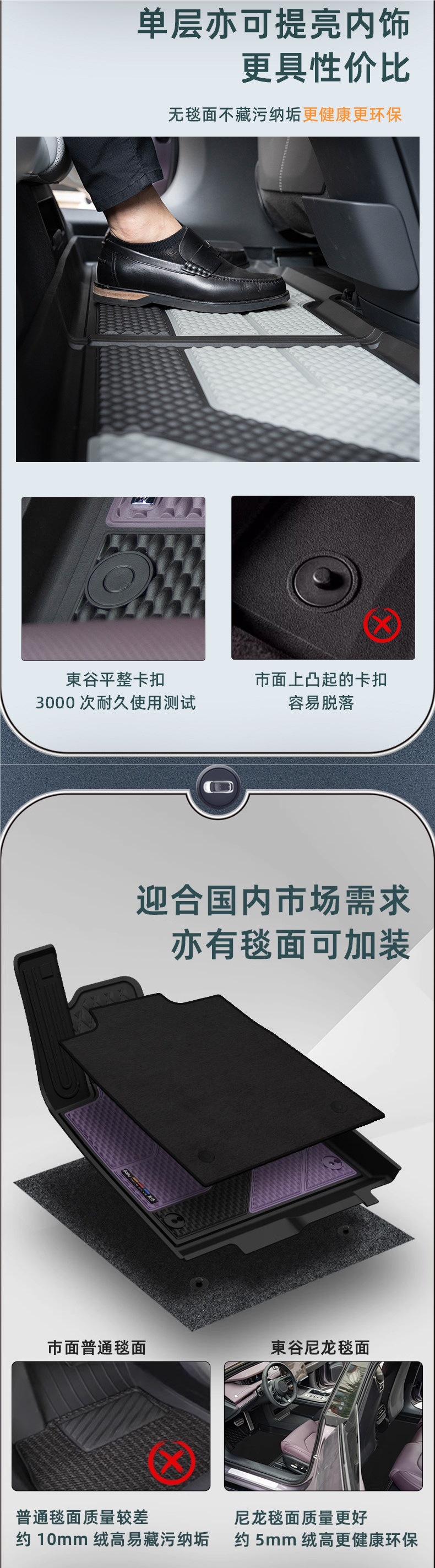 DOGU Donggu all-TPE car floor mats suitable for Xiaomi SU7, new generation starry sky 2026 model, dual color