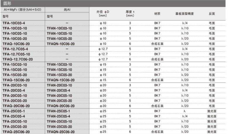 OptoSigma西格玛光机 TFAN-25C05-4 铝膜反射镜
