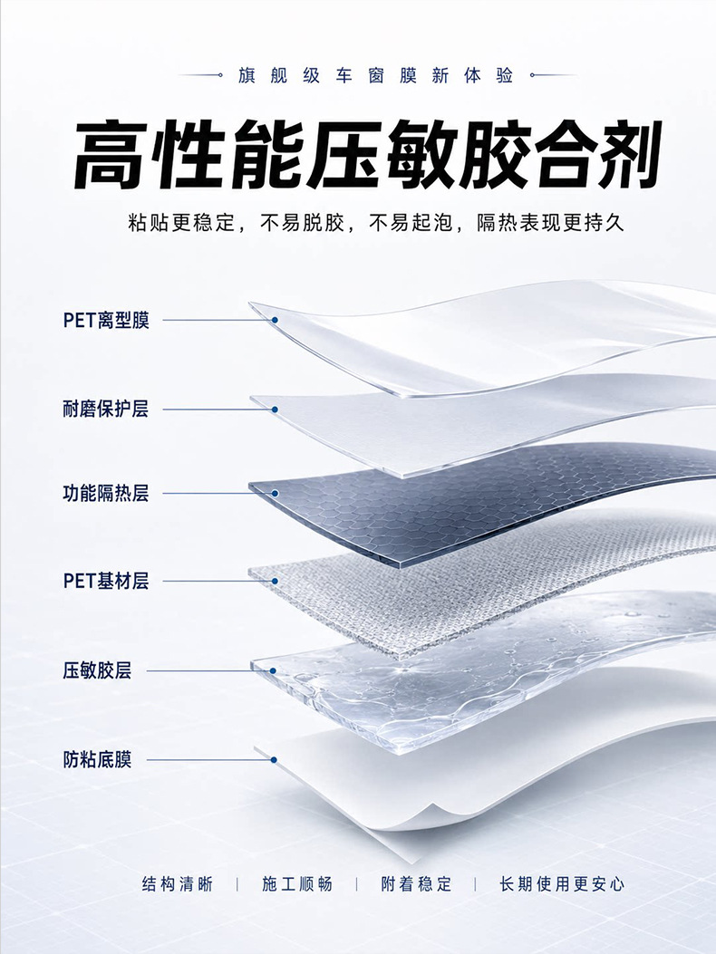 Car film, full-car high-insulation film, car window film, privacy protection, explosion-proof, sun protection, full-car film, front windshield film, glass film