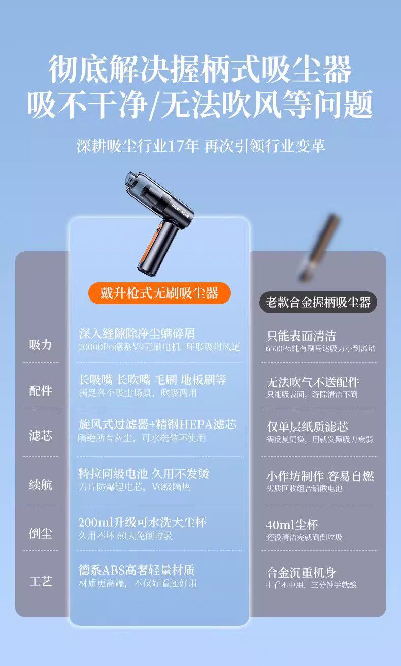 Car Vacuum Cleaner Cordless Handheld Portable