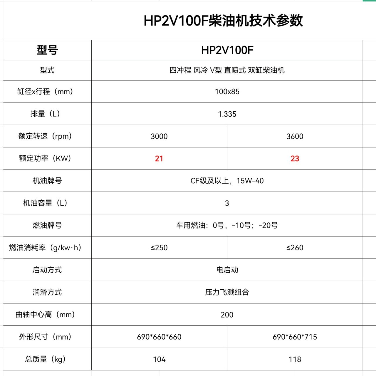 22Kw Dual-Cylinder Air-Cooled Diesel Engine 30 Horsepower 2V100 High-Pressure Dredging Machine Hydraulic Pump Station for Marine Use and Harvesters