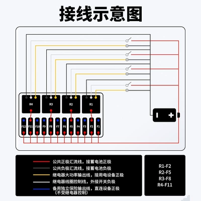 Power supply, ignition system accessories fuse box circuit protection