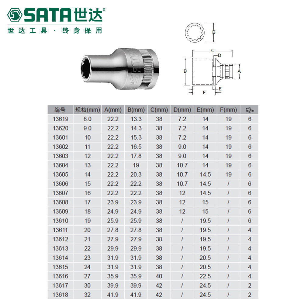 世达大飞十二角套筒 12.5mm棘轮快速扳手1/2接口重型梅花角套管头
