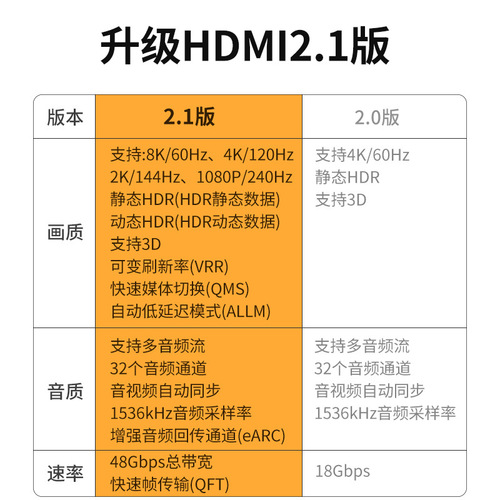 HDMI cable 2.1 UHD cable 8K 60HZ TV projector laptop monitor 4K 144 video connection cable