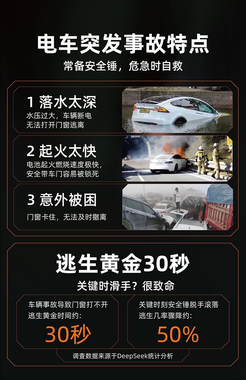 Car Safety Hammer, Seatbelt Cutter, Window-Breaking Tool, Emergency Car Window Breaker, Escape Hammer, Car Window Breaker