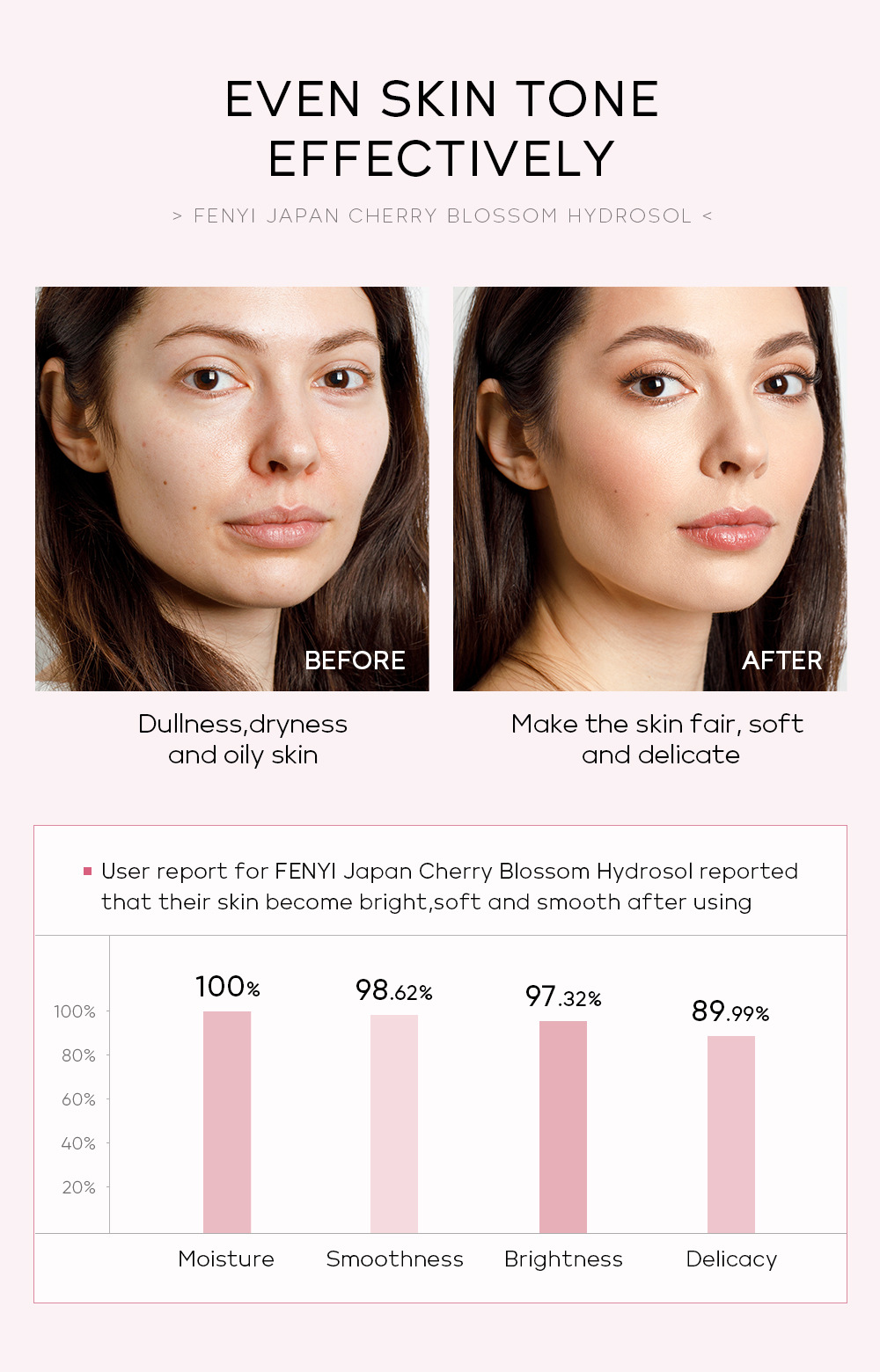 Fenyi Japanese Cherry Blossom Hydrosol 100ml Hydrating, Moisturizing and toning Skin Care Product from cross-border manufacturer undefined