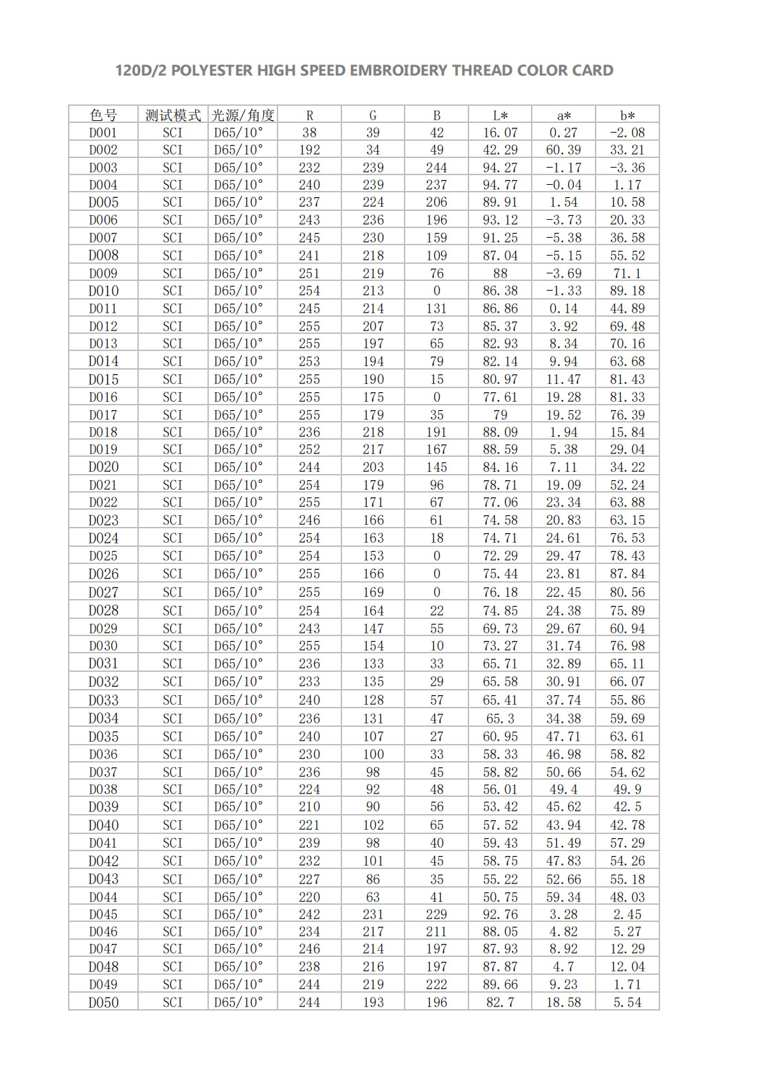 大瑭涤纶数字色卡_00