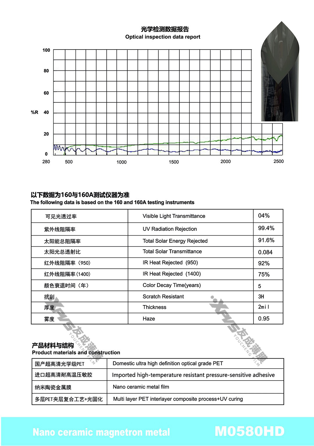 Car Heat Insulation Film, High-Definition Nano Ceramic Film, Front Windshield Film, Solar Film, Side Window Film, Explosion-Proof Film, Sun Protection Film