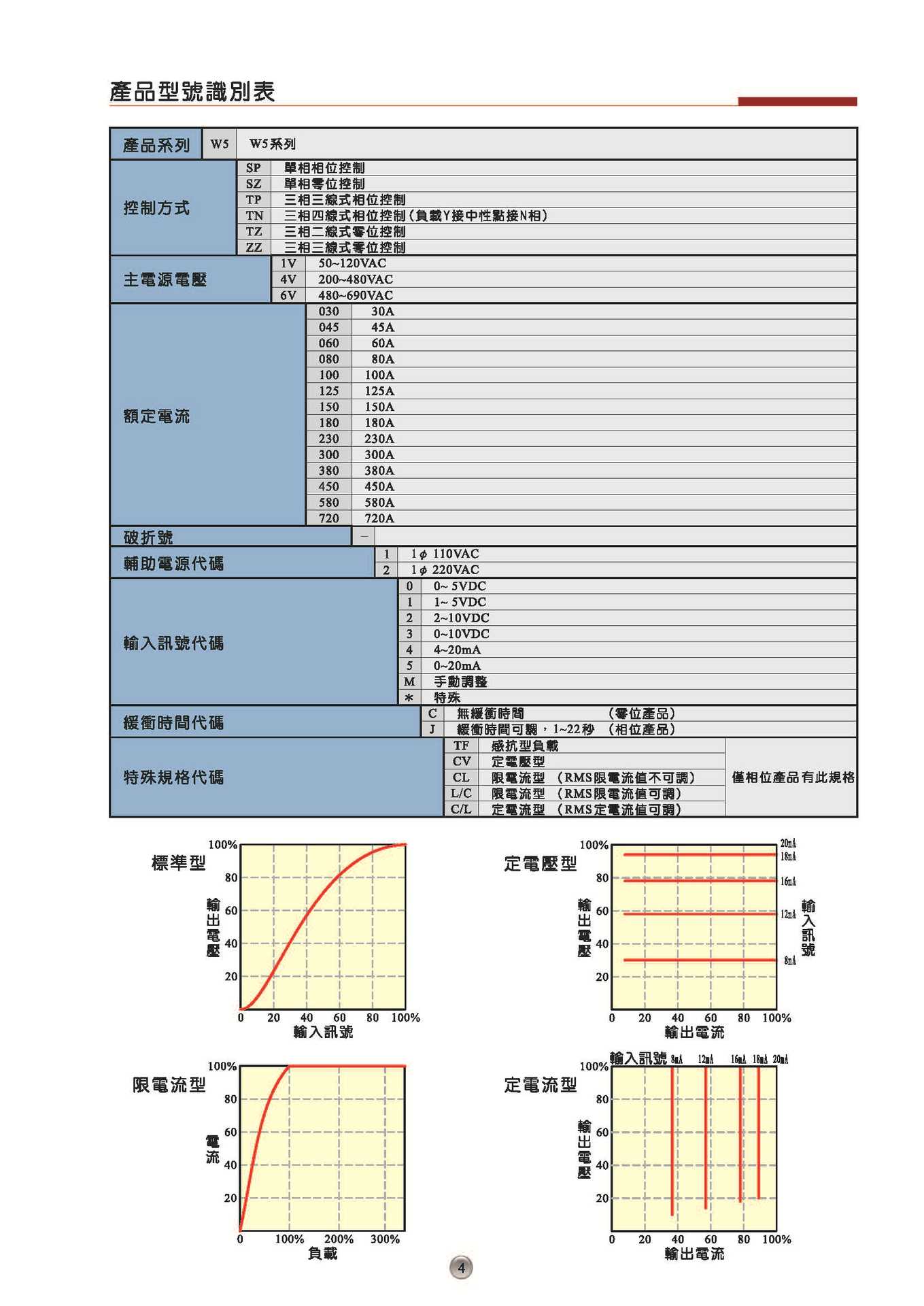 W5目錄-中文_第3.1版-無地址(1)_页面_05