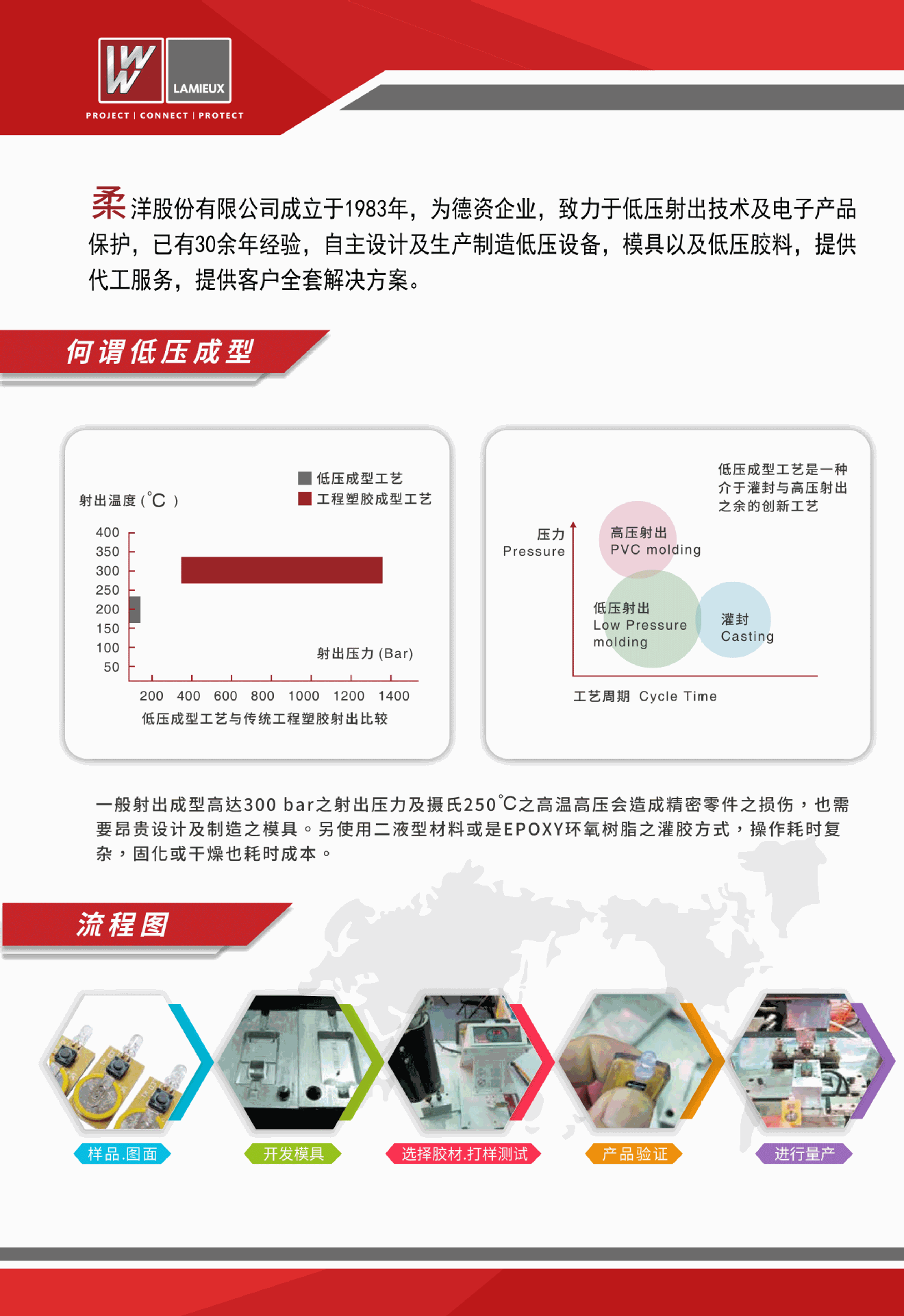 公司简介-2_01
