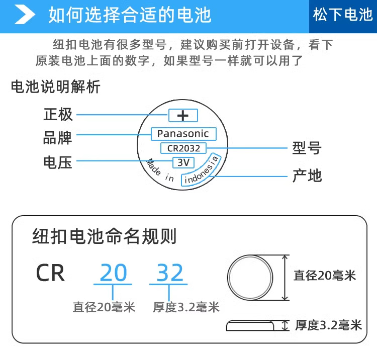Panasonic battery model interpretation