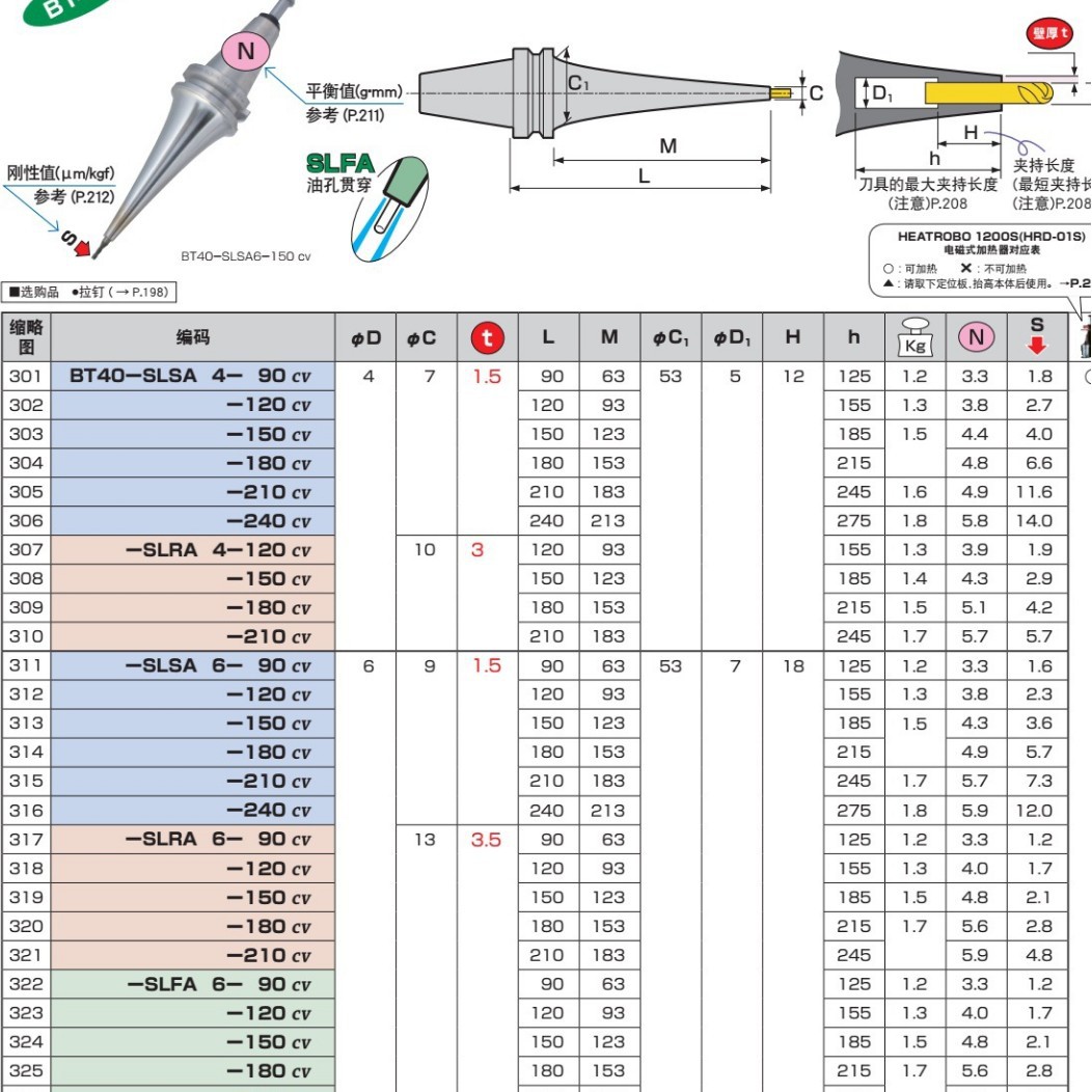 日本MST刀柄烧结刀柄 BT40-SLRA6-150cv日本MST热缩刀柄